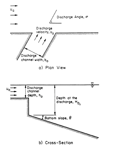 CORMIX3 Discharge Channel Geometry and Definitions