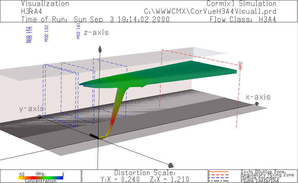 A CorVue visualization of CORMIX classification H3-A4