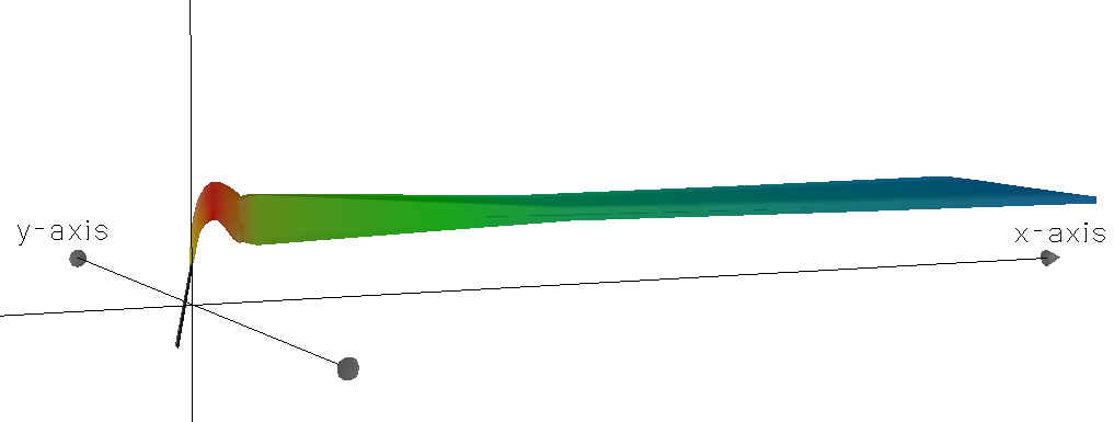 A CorVue visualization of flow class S1 trapping by a density-stratified crossflow.