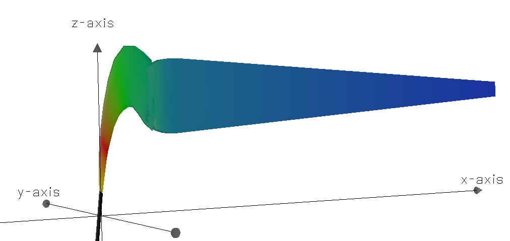  CorVue 3-D visualization of a CORMIX1 S4 flow classification.
