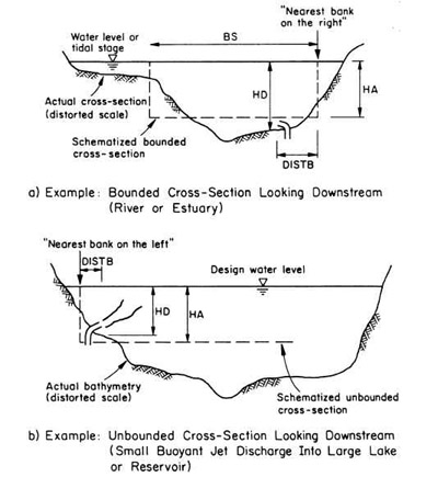 CORMIX Ambient Boundary Schematization Examples.