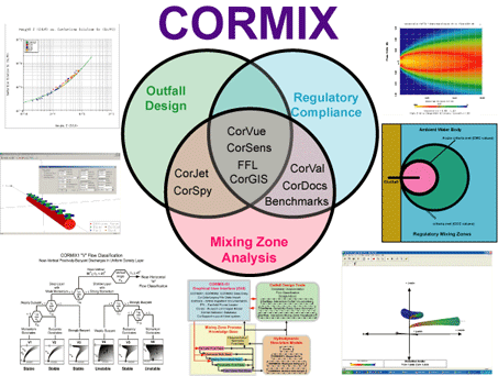 CORMIX GT System Integration