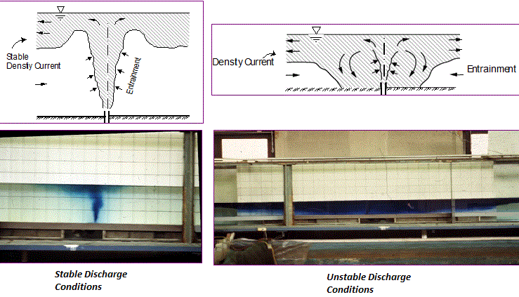 Experiment of flow Stability